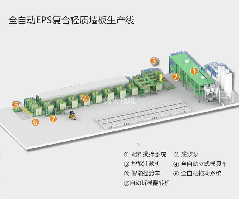 適合自己的輕質(zhì)墻板生產(chǎn)線如何選？